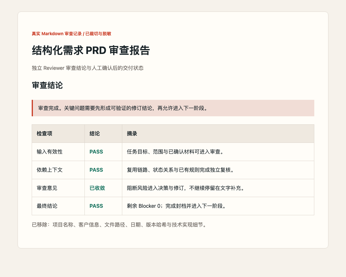 脱敏后的 Markdown PRD 审查记录，展示独立审查结论和交付状态